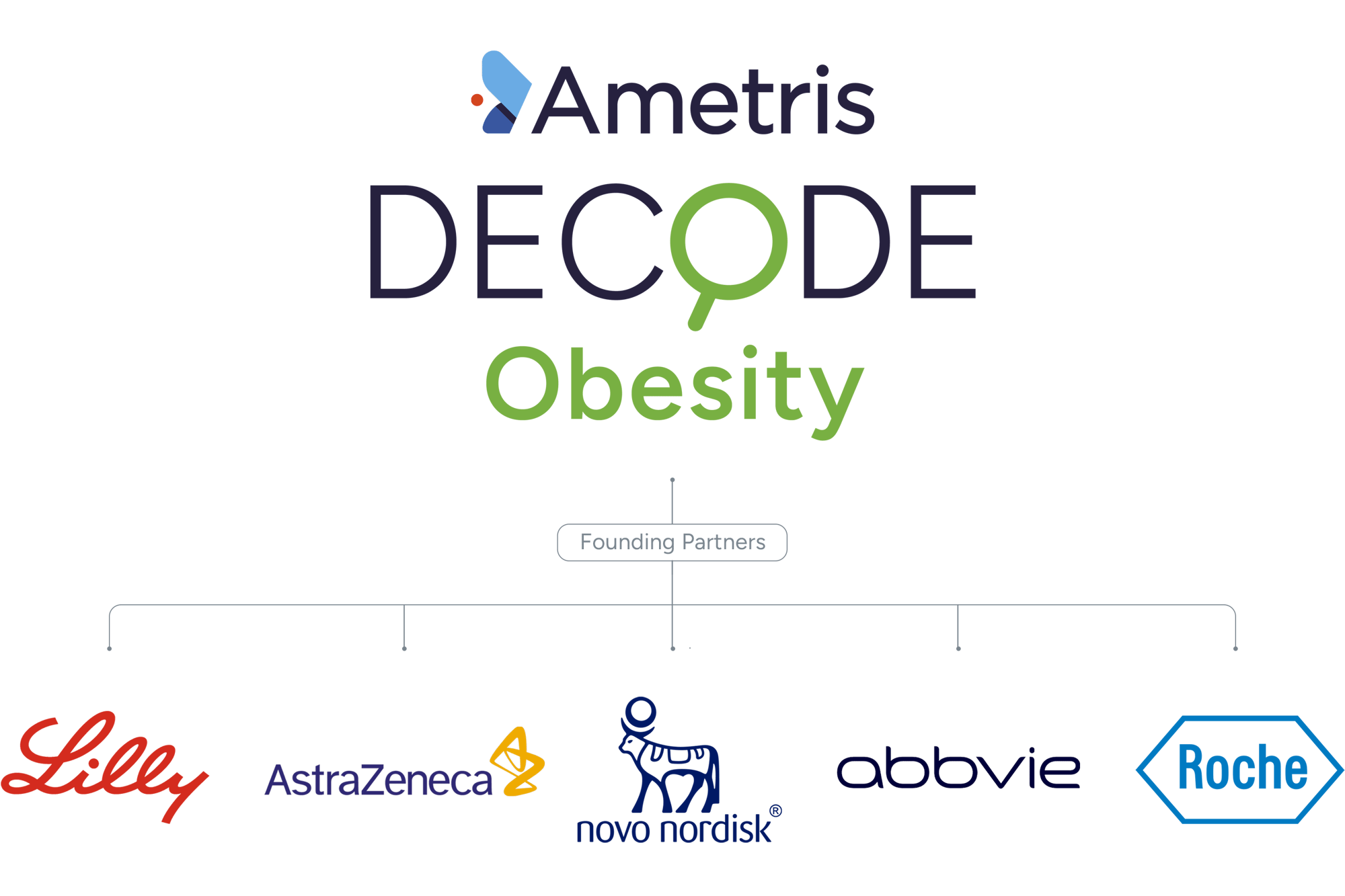 Ametris DECODE Obesity and Founding Partners Ametris DECODE Obesity and Founding Partners
