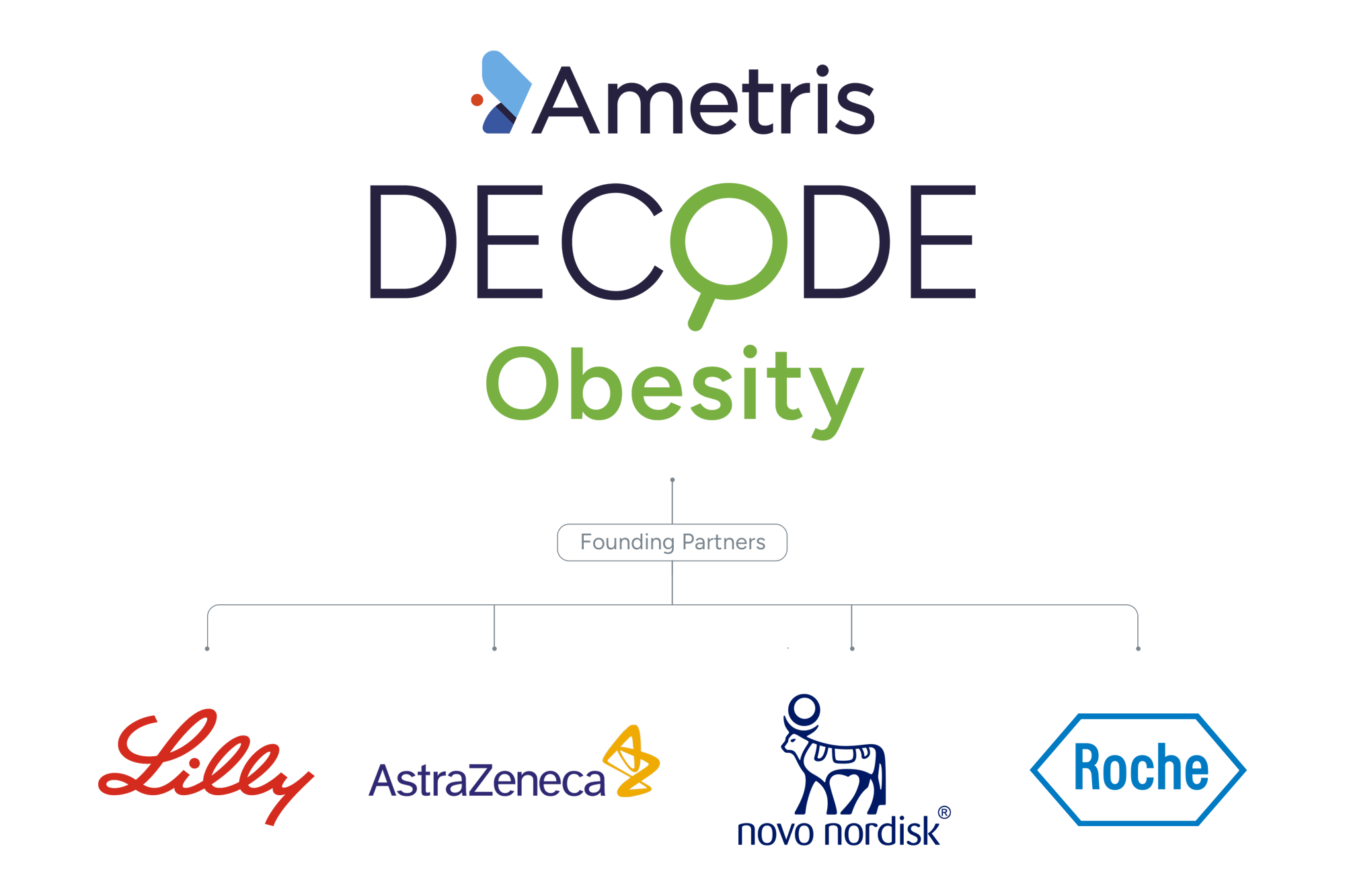 Ametris DECODE Obesity - Founding Partners
