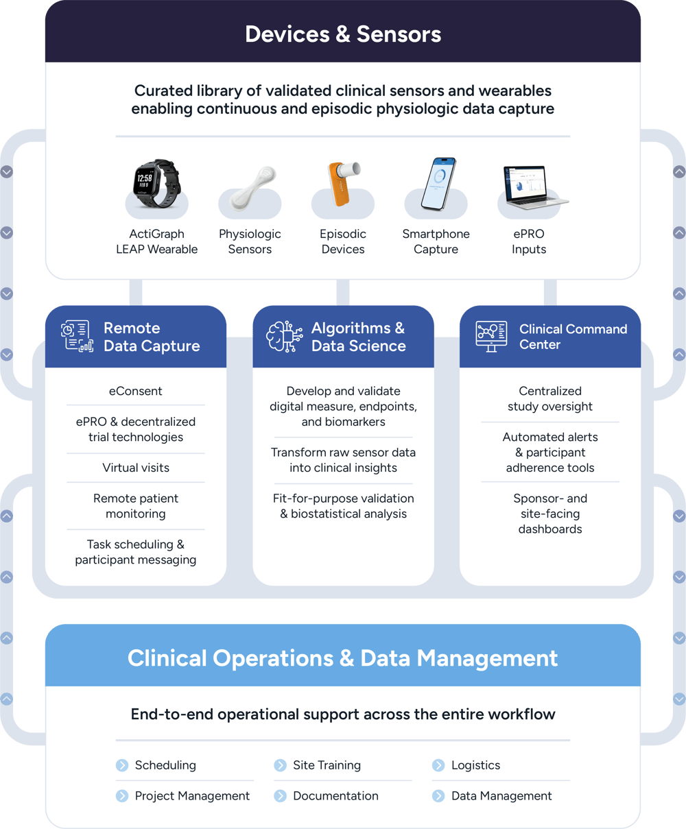 Ametris Connect™ Solution