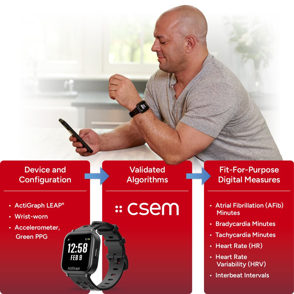 Cardiac Rythm Monitoring