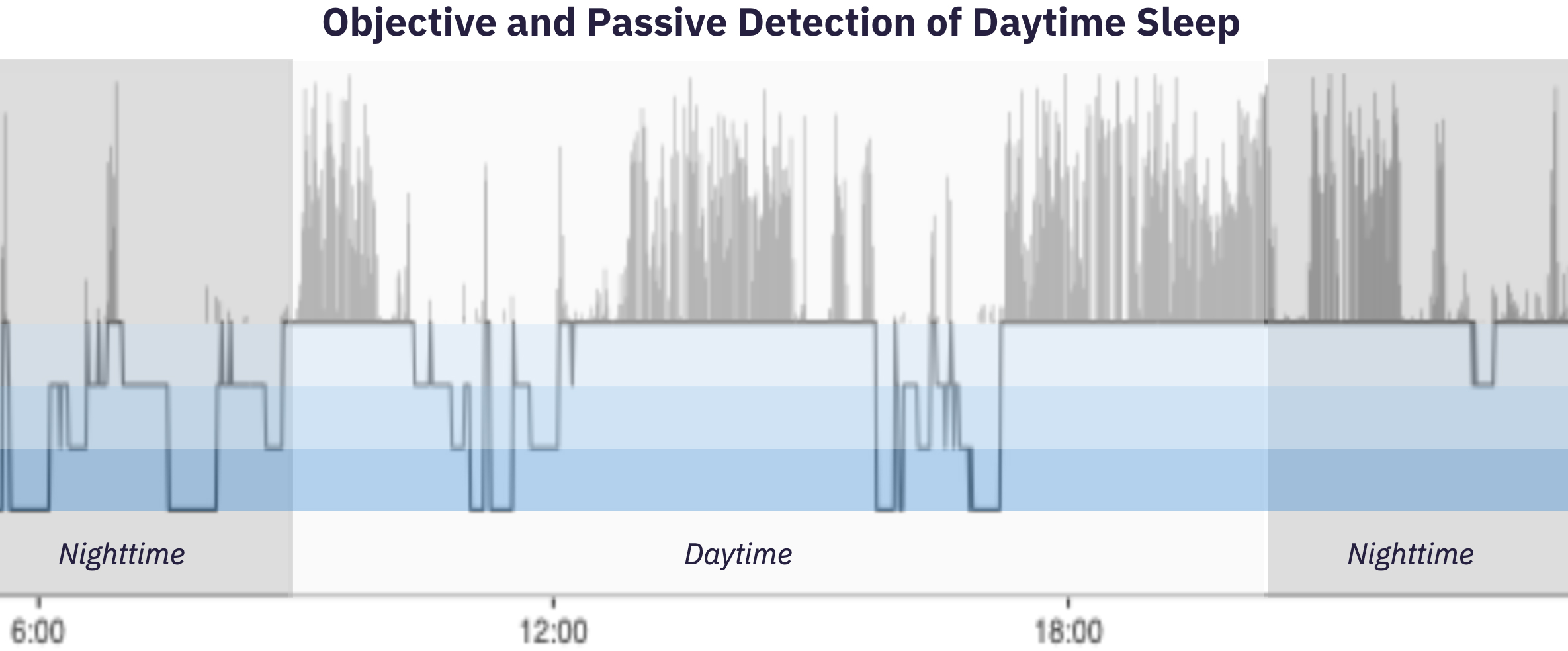ametris_connect_daytime-sleep-graph_cutout